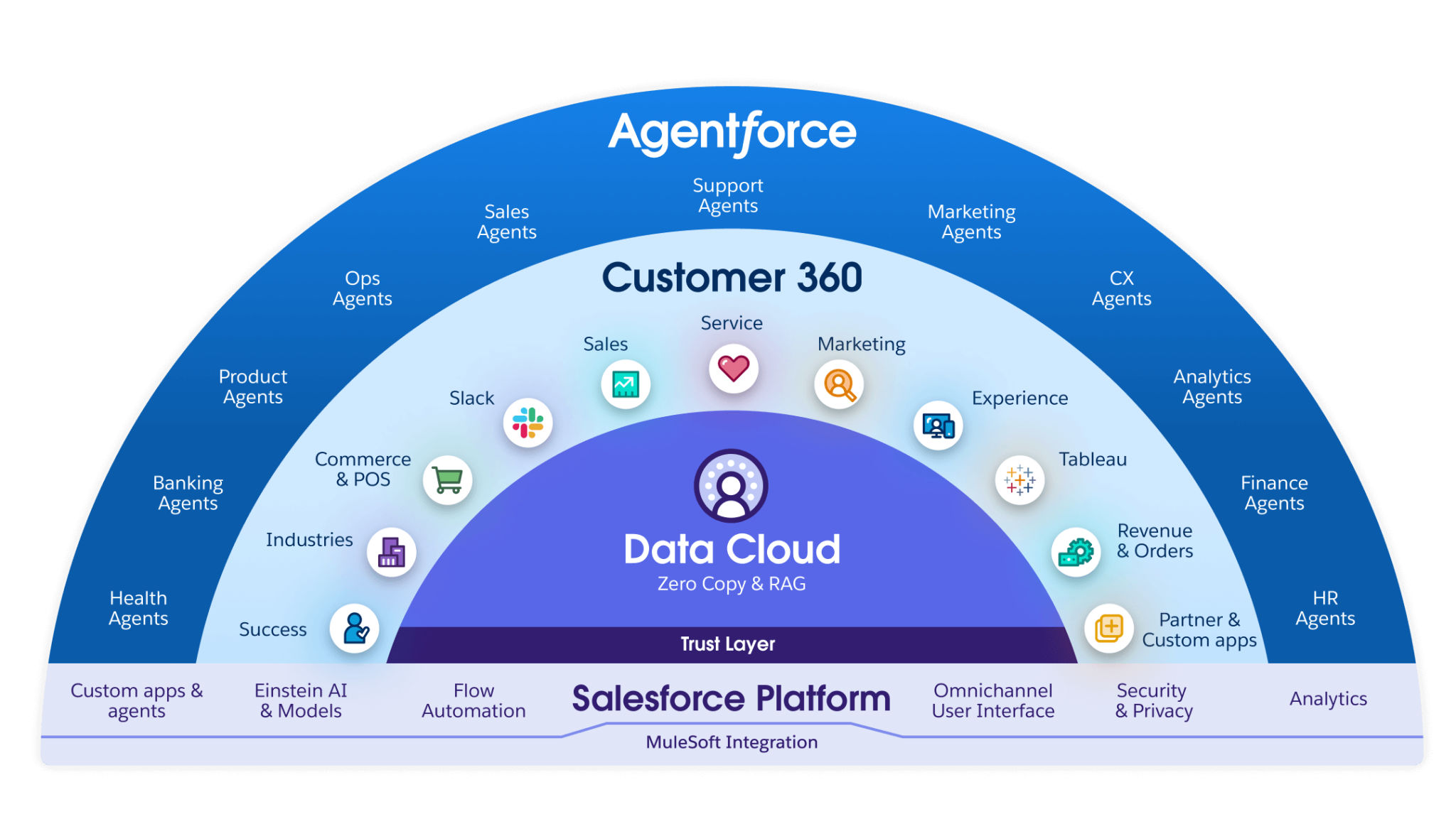 Product portfolio image Salesforce Platform 10.18.24 1080x608 1
